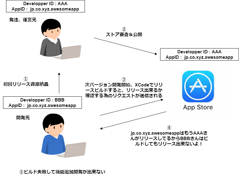 人物画アイコンを作って資料の挿絵にする One It Thing